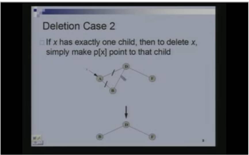 http://study.aisectonline.com/images/Lecture - 9 Deletion.jpg